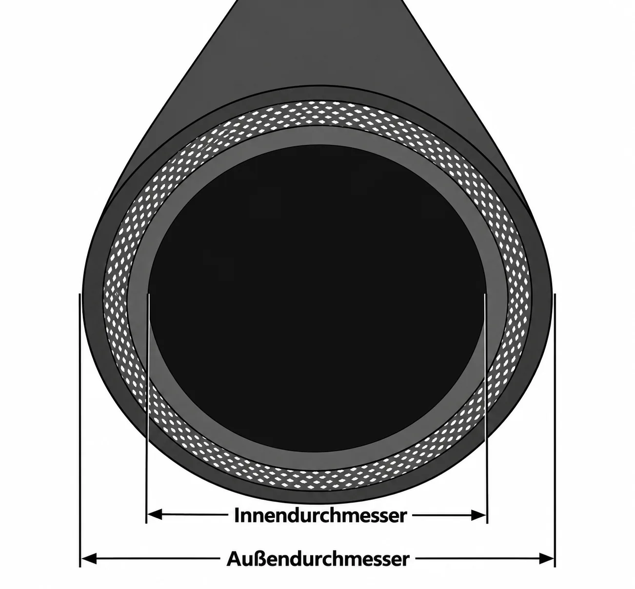 Schlauchdurchmesser Größentabelle